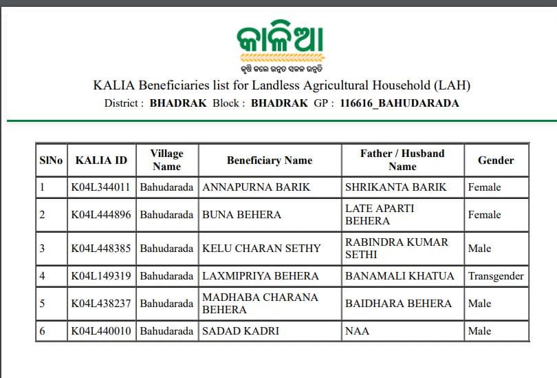 Beneficiary List of KALIA Yojana