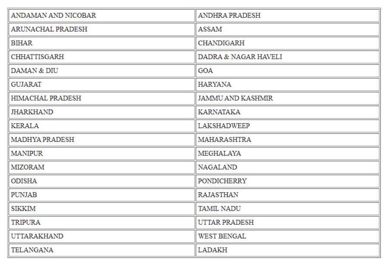 (Download) MGNREGA Works List 2023 | State-Wise NREGA Job Card List ...