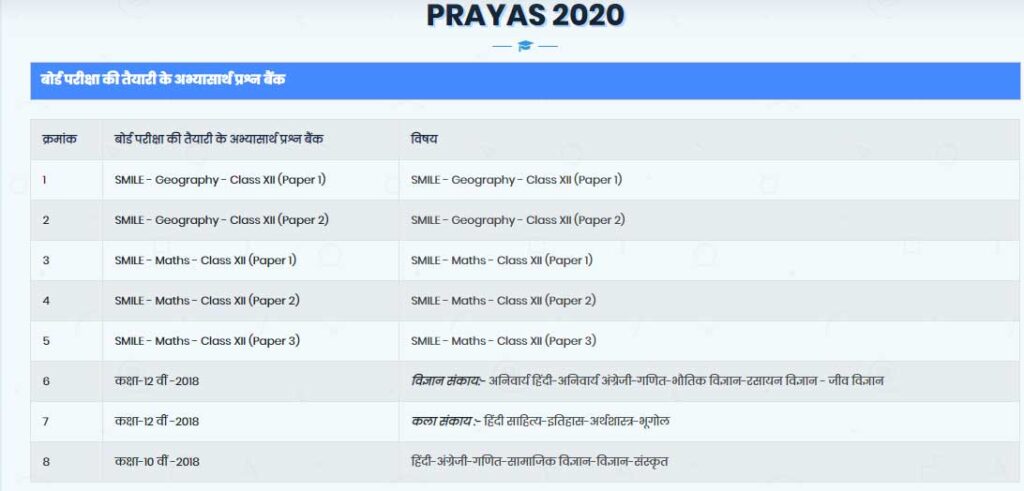 prayas 2020 notes
