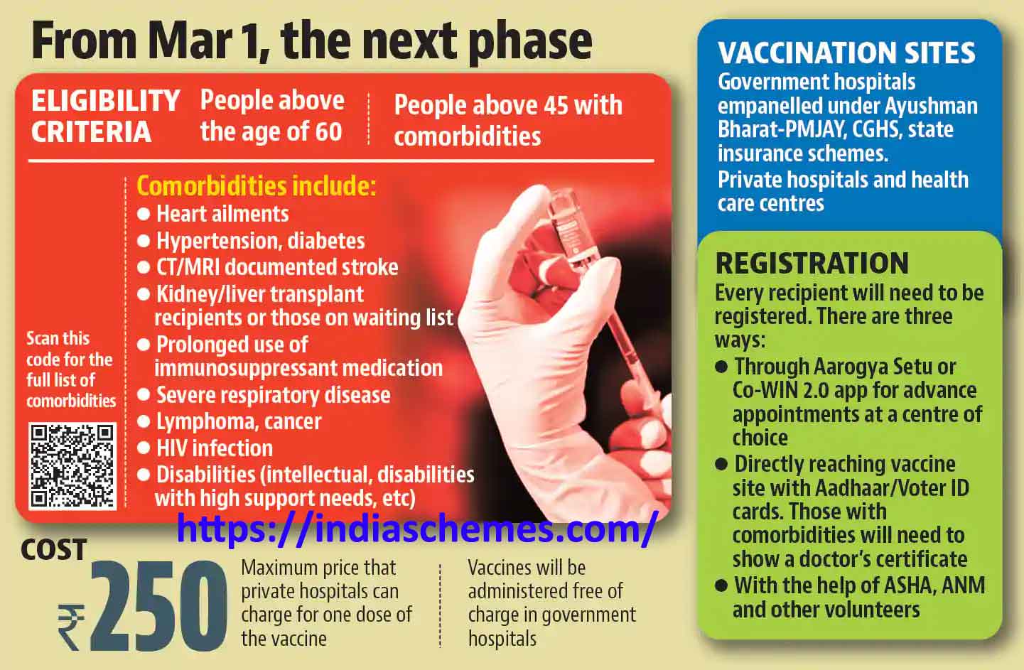 COVID-19 Vaccination Centre List