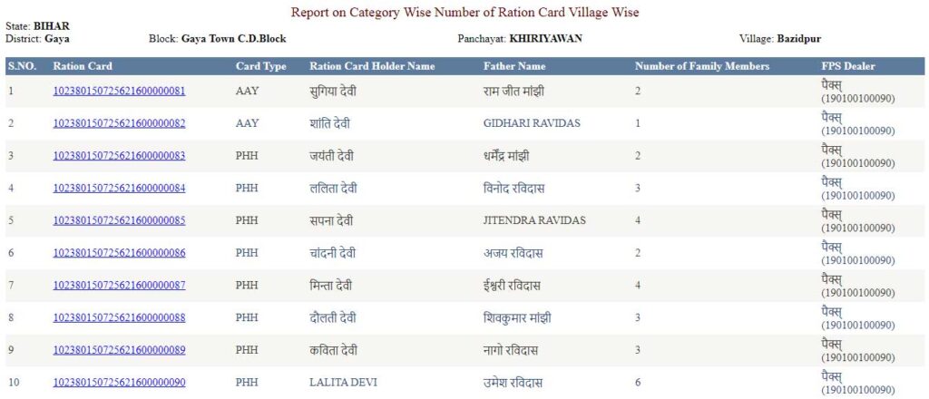 Report on Category Wise Number of Ration Card Village Wise