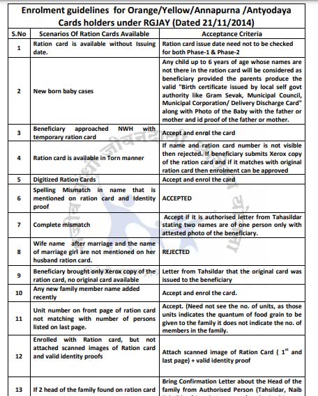 Enrolment guidelines for Orange/Yellow/Annapurna /Antyodaya Cards holders under RGJAY
